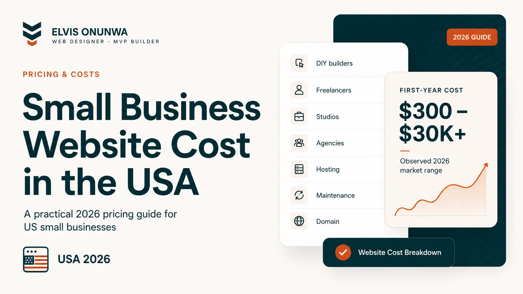 How Much Does a Small Business Website Cost in the USA in 2026?