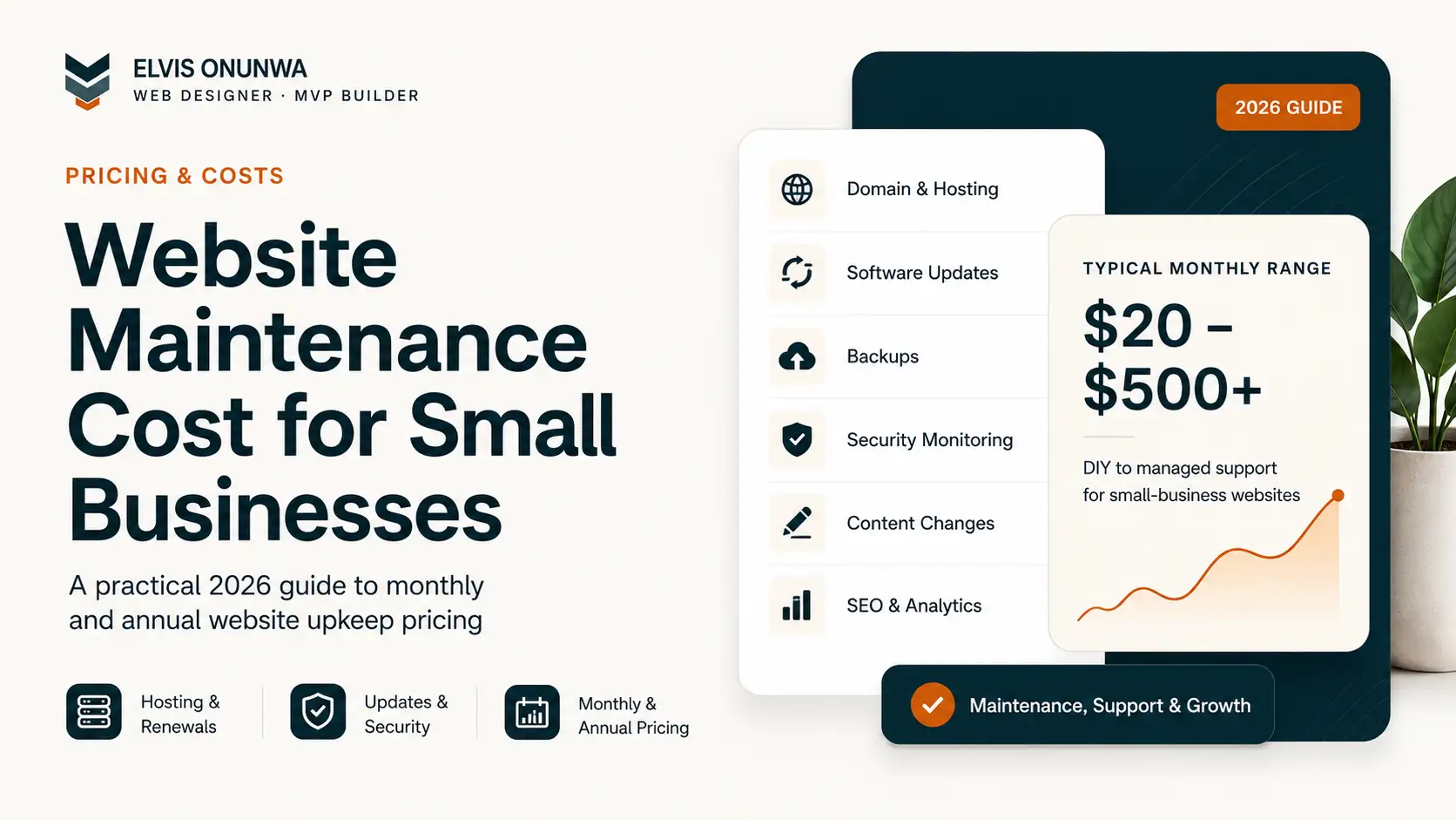 Website Maintenance Cost for Small Businesses (2026)